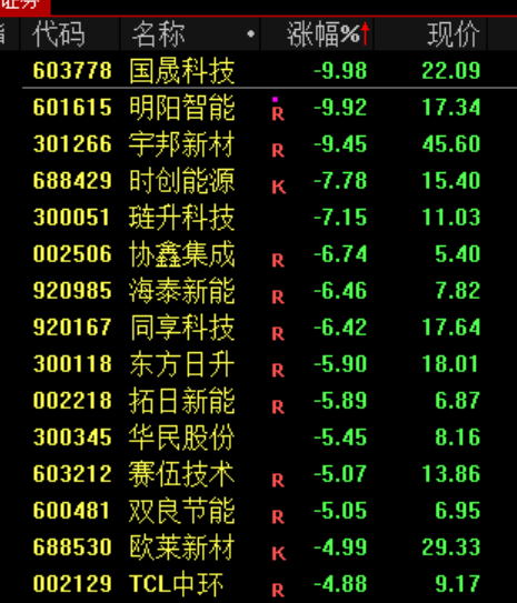 全线跳水！刚刚，伊朗发动攻击