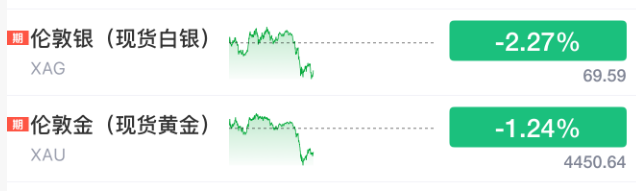 全线跳水！刚刚，伊朗发动攻击