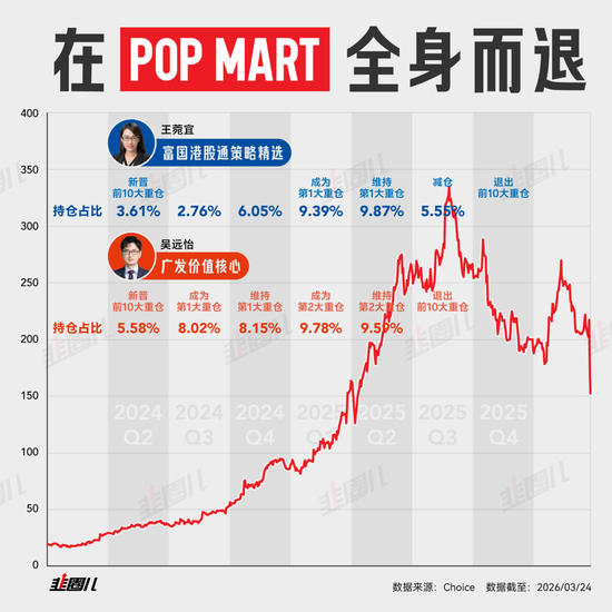 富国港股通策略精选与广发价值核心躲过了泡泡玛特的腰斩