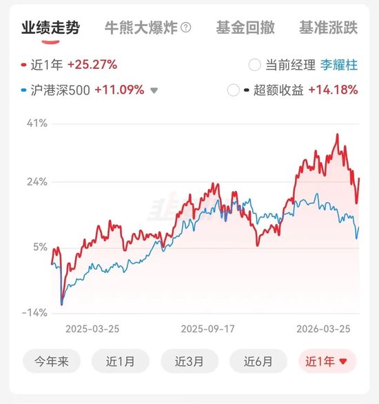 富国港股通策略精选与广发价值核心躲过了泡泡玛特的腰斩