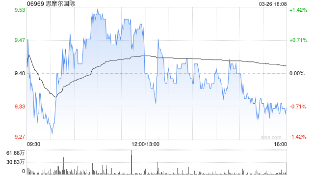 瑞银:维持思摩尔国际“沽售”评级 目标价降至7.8港元