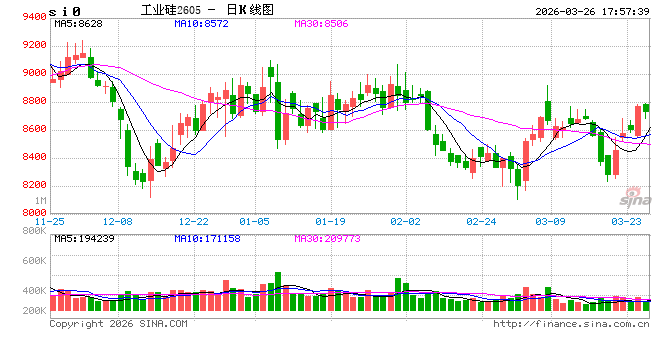 从“水电”到“煤电”的博弈：解码工业硅供需格局