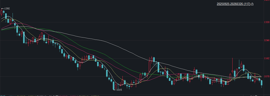 玻璃:供需双弱,库存较高