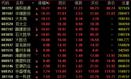 黑海突发！土耳其一油轮遭袭，剧烈爆炸！油价拉升，亚太市场集体调整