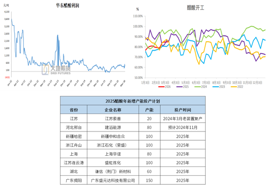 甲醇:存回调风险