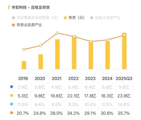稀土带动业绩大反转?华宏科技:实控人满仓质押,现金流失血难止!