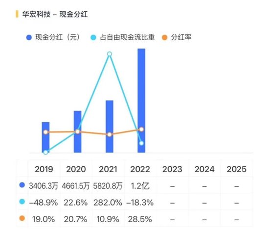稀土带动业绩大反转?华宏科技:实控人满仓质押,现金流失血难止!