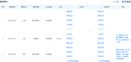 传月之暗面考虑赴港上市，估值3个月涨4倍飙至1200亿