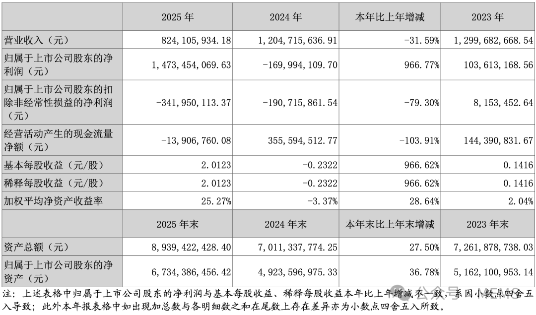 赛微电子:MEMS业务毛利率提升,筹划新建12英寸MEMS产线