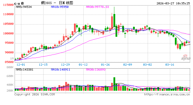中信建投期货：3月27日工业品早报
