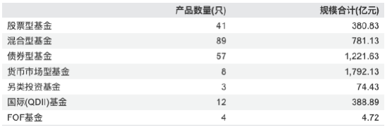 大成基金2025年业绩稳增：营收26亿元同比增长23%，净利5.33亿元同比增长16%