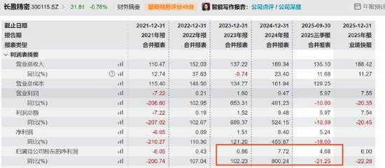 长盈精密盈利吃力玩财技?赴港上市能否解资金困局
