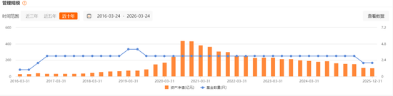 傅友兴时代落幕 广发基金“求变”