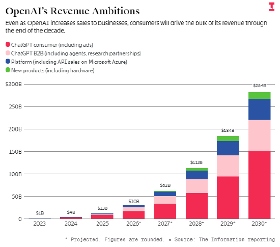 Anthropic商讨最快今年第四季度启动上市