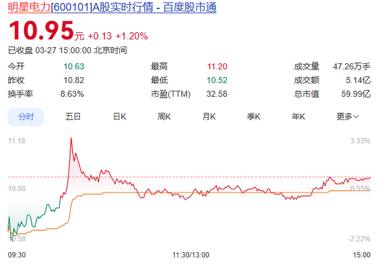 市场化售电暴涨88.93%!这家遂宁百年传统电企,藏着怎样的“机”与“危”?