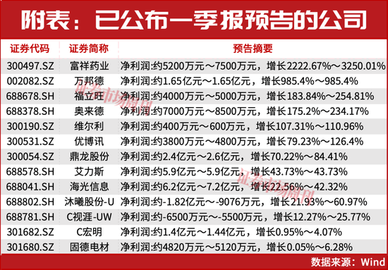 葛卫东最新重仓股曝光!一季报行情谁是下一个十倍牛股?