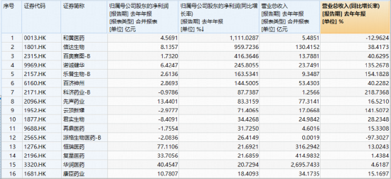 大反攻启动？港股通创新药低位爆发，520880放量暴涨5.5%！龙头领涨近14%，英矽智能等多股狂飙10%