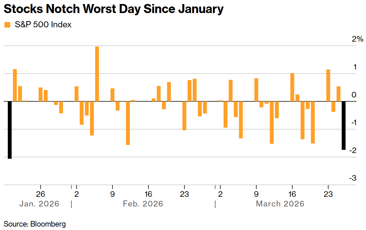 华尔街打响“抄底”发令枪:伊朗战火未熄,小摩已列好“购物清单”