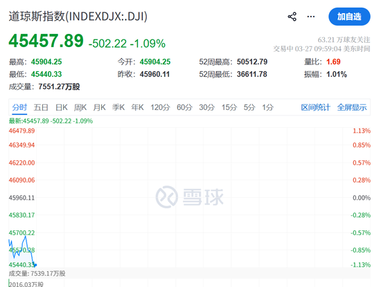 升级!刚刚,美国、以色列发动空袭