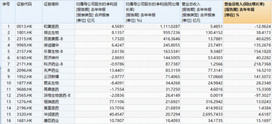 周度聚焦:创新药低位猛涨,布局信号来了?地缘冲突持续,有色、化工迎来新一轮上升行情?