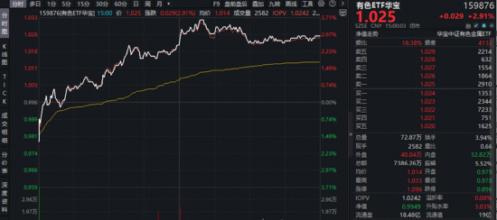 周度聚焦:创新药低位猛涨,布局信号来了?地缘冲突持续,有色、化工迎来新一轮上升行情?