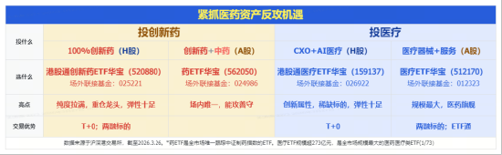 发生了什么？港股通创新药突然暴动，520880飙逾5.5%，量价齐创纪录！实控人4亿港元增持，石药集团股价暴涨