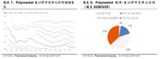 陈果:外部风浪仍在,A股聚焦三类资产