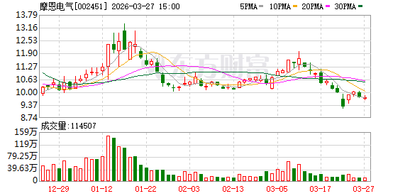 摩恩电气:董事会关于会计估计变更合理性的说明