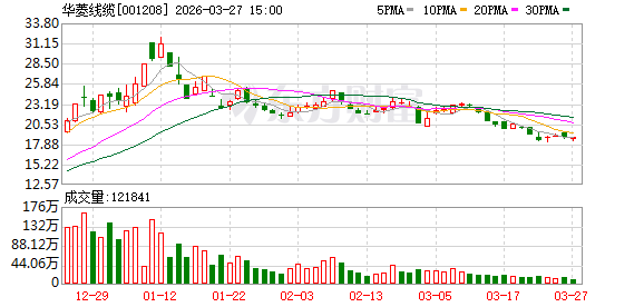 华菱线缆：2025年归属于上市公司股东的净利润是110195012.89元