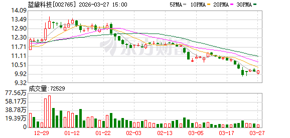 蓝黛科技：董事会审议通过《公司2025年度总经理工作报告》等多项议案
