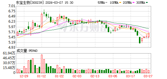 东宝生物：2026年4月28日召开2025年度股东会