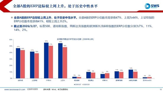 申万宏源：美以伊冲突发生一个月，大类资产当前性价比如何？上证指数的PE分位数位于历史的85.9%