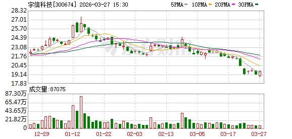 宇信科技：董事会审议通过《关于2026年度日常关联交易预计的议案》