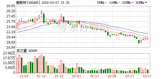 康斯特:公司产品主要以工业场景为主,其他应用场景会有触及但目前需求量偏小