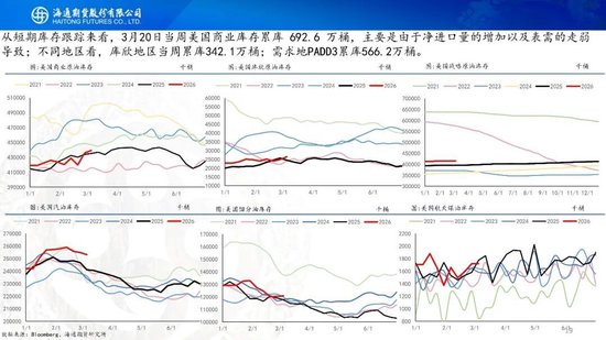 原油周报：“TACO”交易再现，油价维持高波动