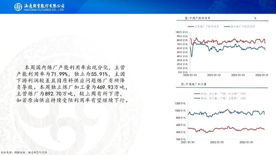 原油周报：“TACO”交易再现，油价维持高波动