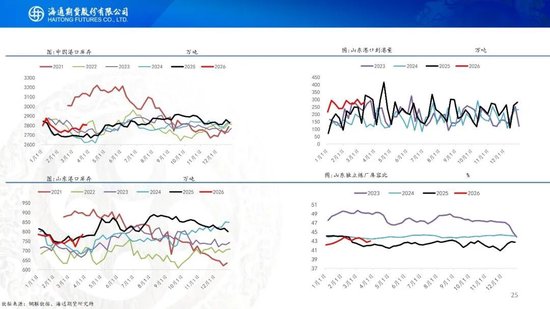 原油周报：“TACO”交易再现，油价维持高波动