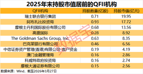 中东资金加速扫货A股！QFII最新持仓揭秘，17股获重磅配置