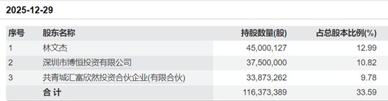 业绩亏损、高管更迭，全新好困境难解