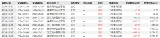 业绩亏损、高管更迭，全新好困境难解