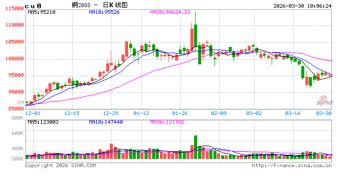 中信建投期货：3月30日工业品早报