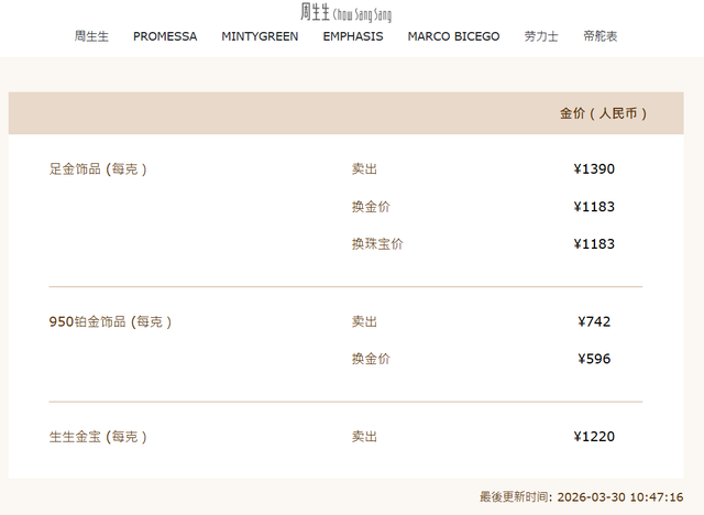 黄金半日深V反转!逼近4500美元,部分品牌金饰紧急涨价