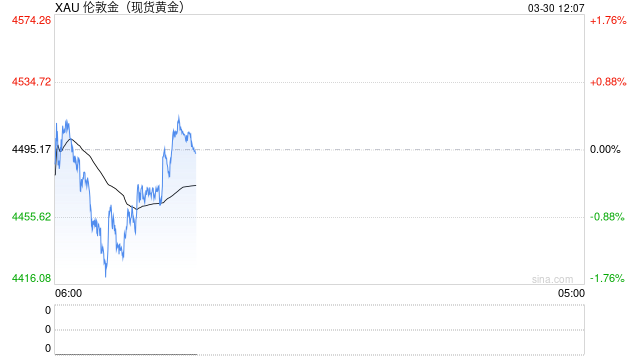 金价遭遇深度回调之际,由消费者趁机“抄底”?机构如何研判?