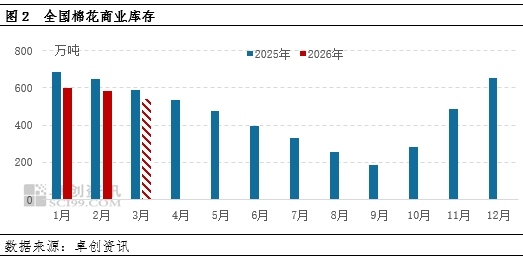 新疆棉花种植面积将下降,强预期向强现实迈进