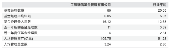 净利大增42.5%,突破30亿!银行系公募工银瑞信基金,交出一份“逆天”成绩单