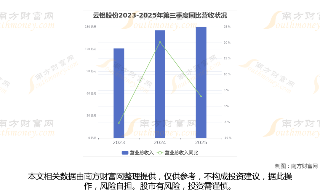 铝龙头最新8大核心龙头股分析，一文了解清楚
