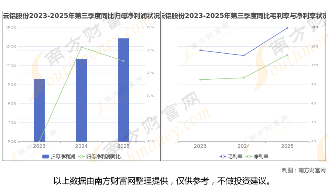铝龙头最新8大核心龙头股分析，一文了解清楚