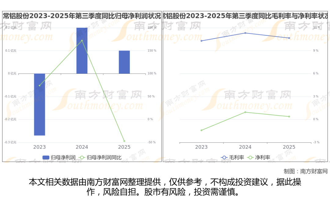 铝龙头最新8大核心龙头股分析，一文了解清楚