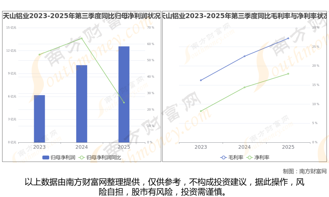 铝龙头最新8大核心龙头股分析，一文了解清楚
