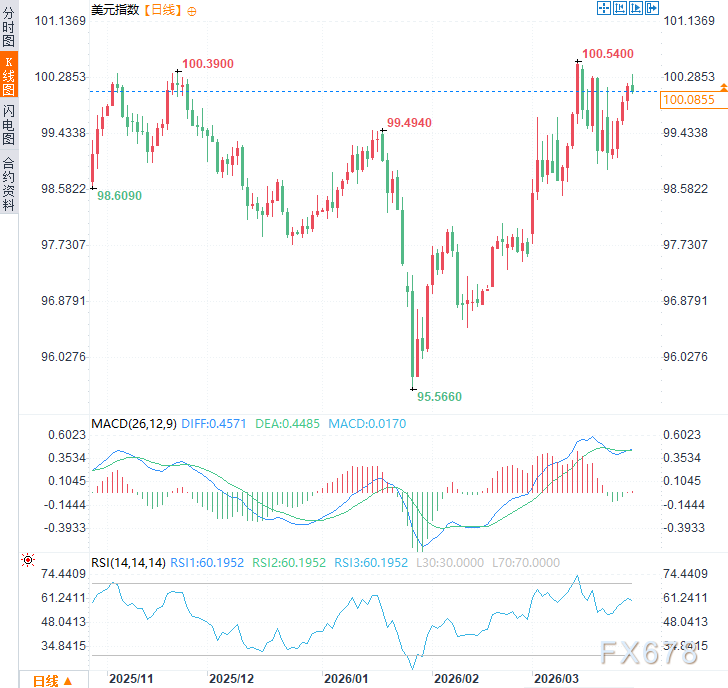 特朗普密谈接班人：“选万斯还是马可”？伊朗战火引爆党派内斗